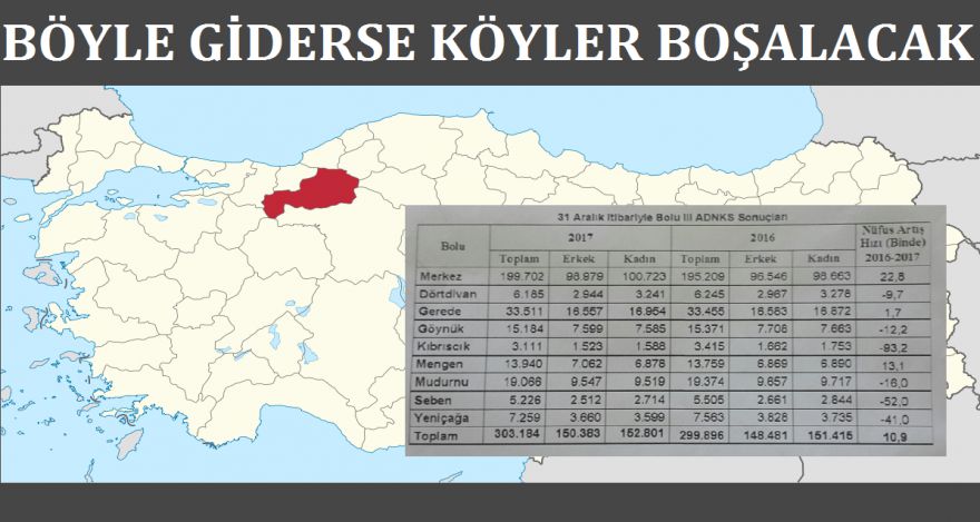 BÖYLE GİDERSE KÖYLER BOŞALACAK