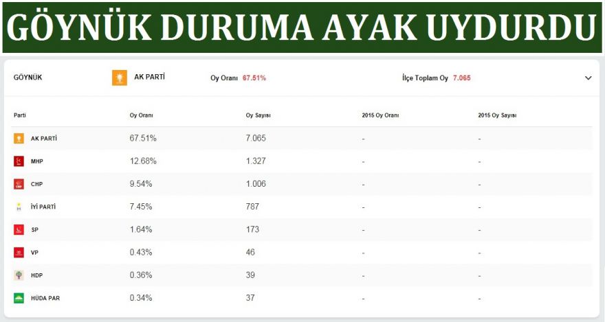 Göynük'te duruma ayak uydurdu