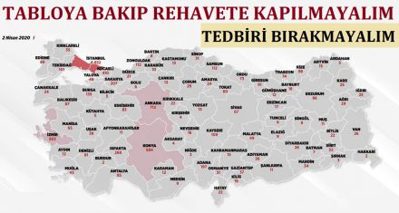 TABLOYA BAKIP TEDBİRİ BIRAKMAYIN