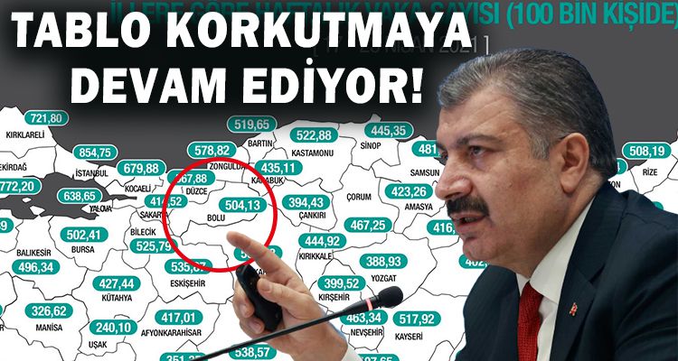 TABLO KORKUTMAYA DEVAM EDİYOR