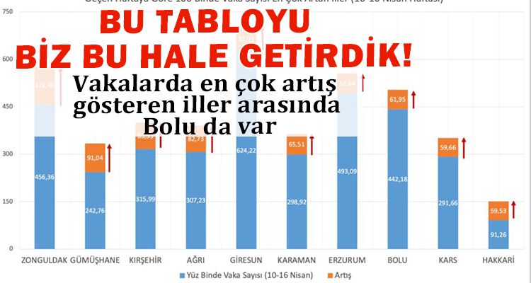 BOLU KENDİNE HÂKİM OLAMIYOR