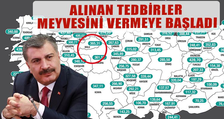 ALINAN TEDBİRLER MEYVESİNİ VERMEYE BAŞLADI
