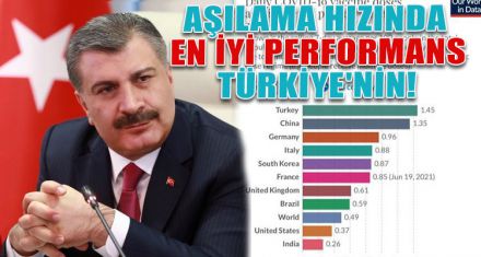 AŞILAMA HIZINDA EN İYİ PERFORMANS TÜRKİYE'NİN