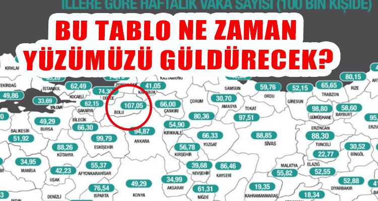 TABLO NE ZAMAN YÜZÜMÜZÜ GÜLDÜRECEK