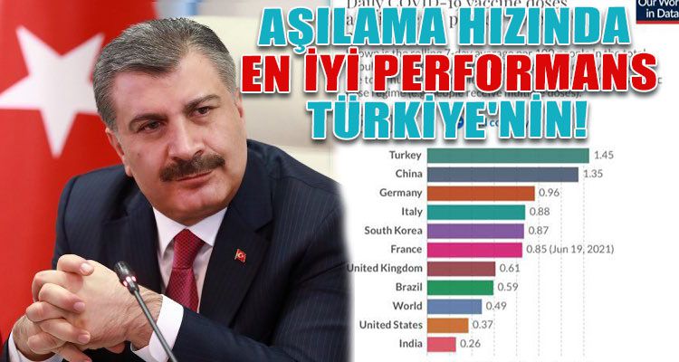AŞILAMA HIZINDA EN İYİ PERFORMANS TÜRKİYE'NİN