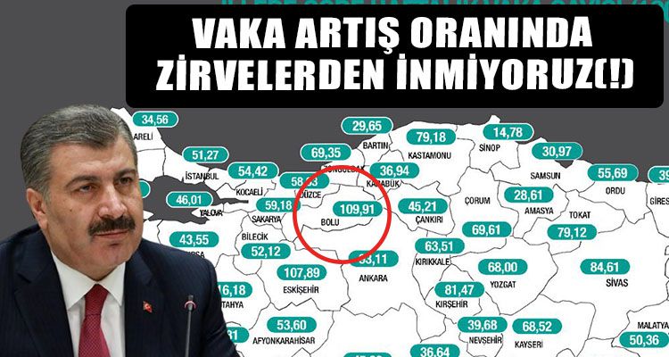 VAKA ARTIŞ ORANINDA  ZİRVELERDEN İNMİYORUZ(!)