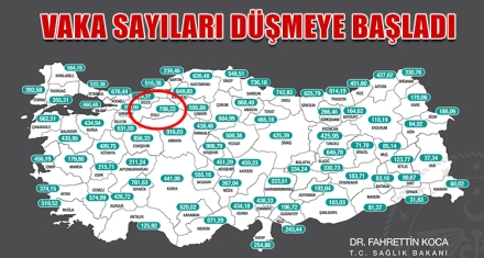 VAKA SAYILARI DÜŞMEYE BAŞLADI