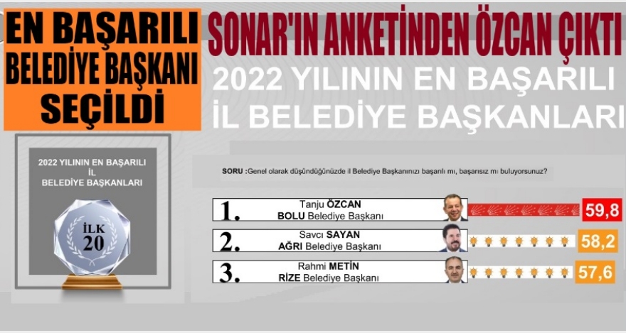 ÖZCAN EN BAŞARILI BELEDİYE BAŞKANI SEÇİLDİ