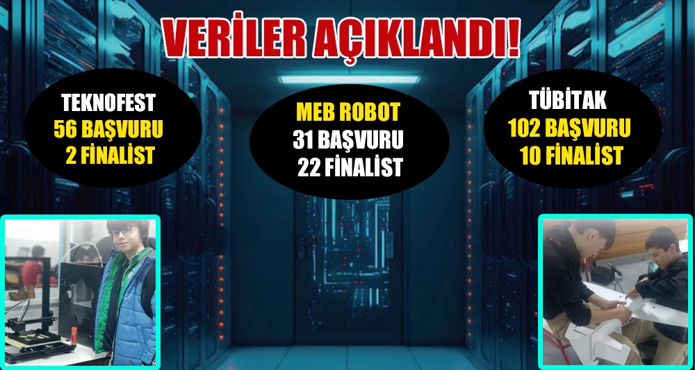 İL MİLLİ EĞİTİM MÜDÜRLÜĞÜ'NÜN BOLU'DA YÜRÜTTÜĞÜ 11 PROJE